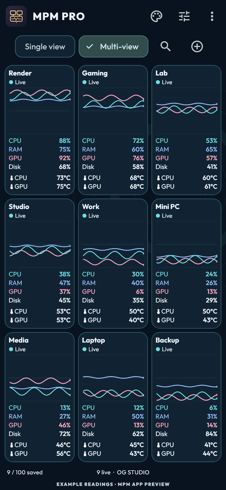 MPM Pro Multi-view with CPU, RAM, GPU, disk and temperature readings for nine example PCs